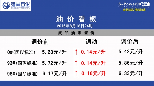 油价牌 新 