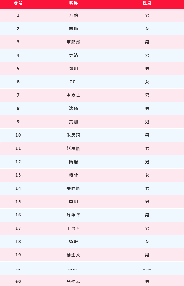 Love强林石化为爱加速1